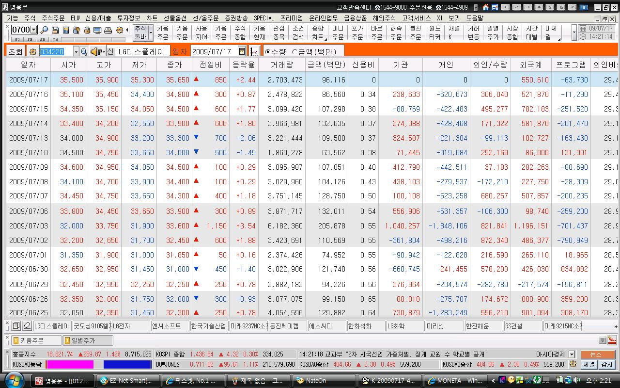 황금 에스티 주가 (82) 사진